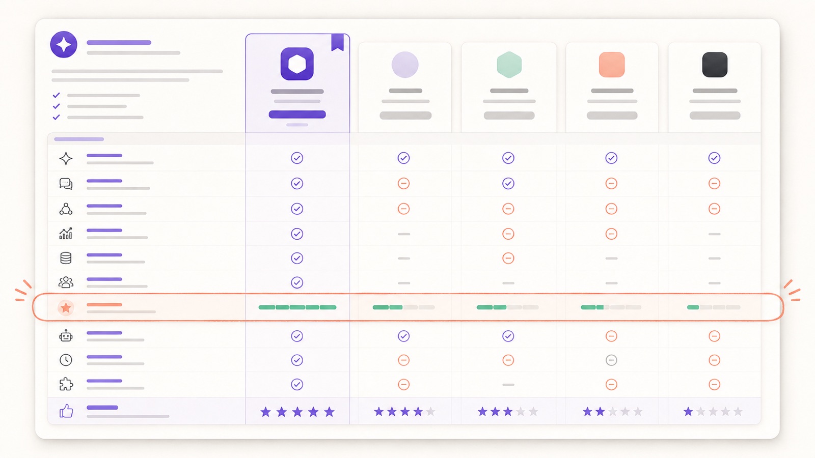 Comparing the best AI marketing automation tools of 2026